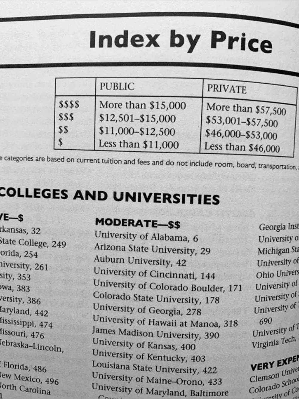 FISKE Guide to Colleges 2022